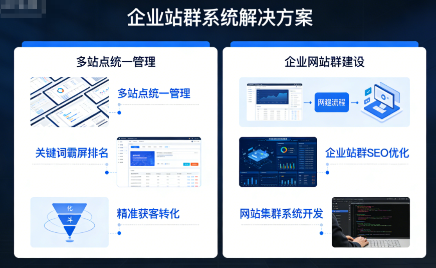 企业站群系统_企业网站群建设_企业站群SEO_网站集群系统_企业级站群解决方案 - 起尔网